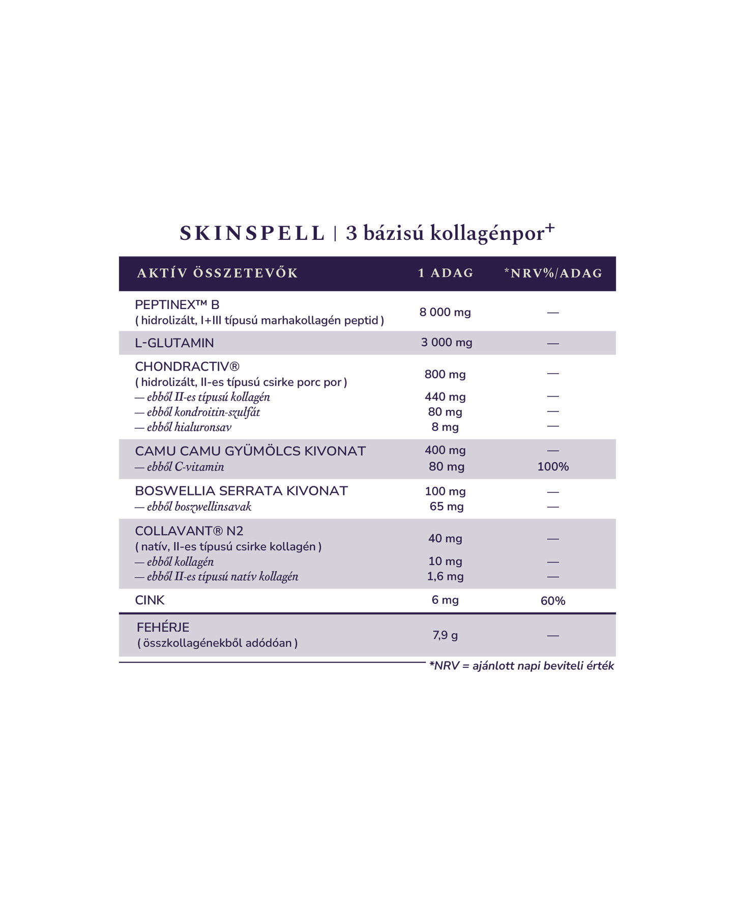 SUN◆NECTAR: ragyogás komplex + SKINSPELL: 3 bázisú kollagénpor⁺ bundle