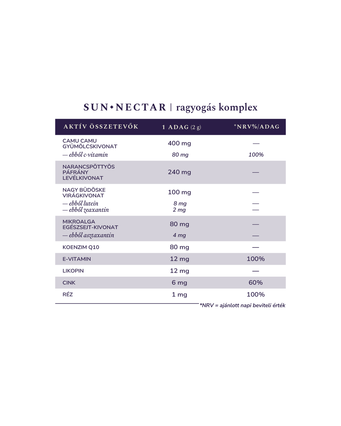 SUN◆NECTAR: ragyogás komplex + SKINSPELL: 3 bázisú kollagénpor⁺ bundle